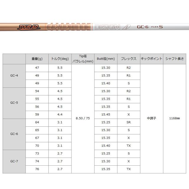 バルド 2024 TT ドライバー 可変式 グラファイトデザイン TourAD GC