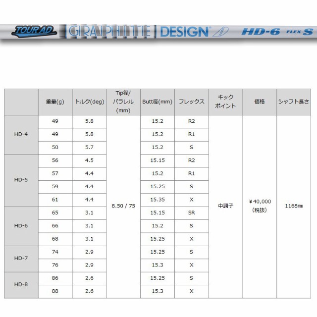 バルド 2023 COMPETIZIONE 568 フェアウェイウッド グラファイト