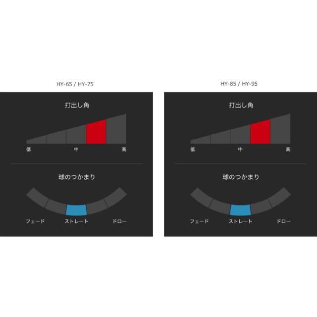 バルド レフティ コルサ ユーティリティ グラファイトデザイン TourAD