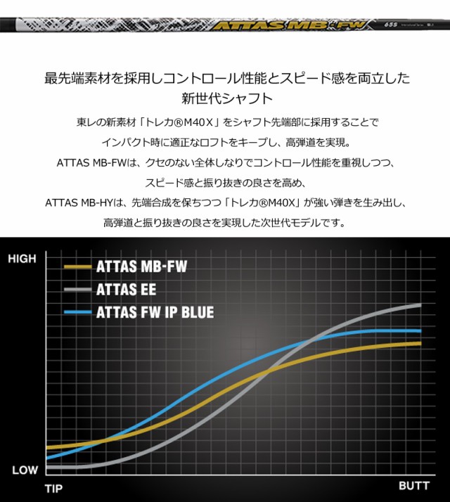 バルド 2023 COMPETIZIONE 568 フェアウェイウッド UST Mamiya ATTAS