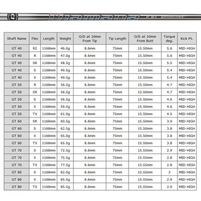 エミリッド バハマ CV9 ドライバー 可変式 三菱ケミカル Diamana GT