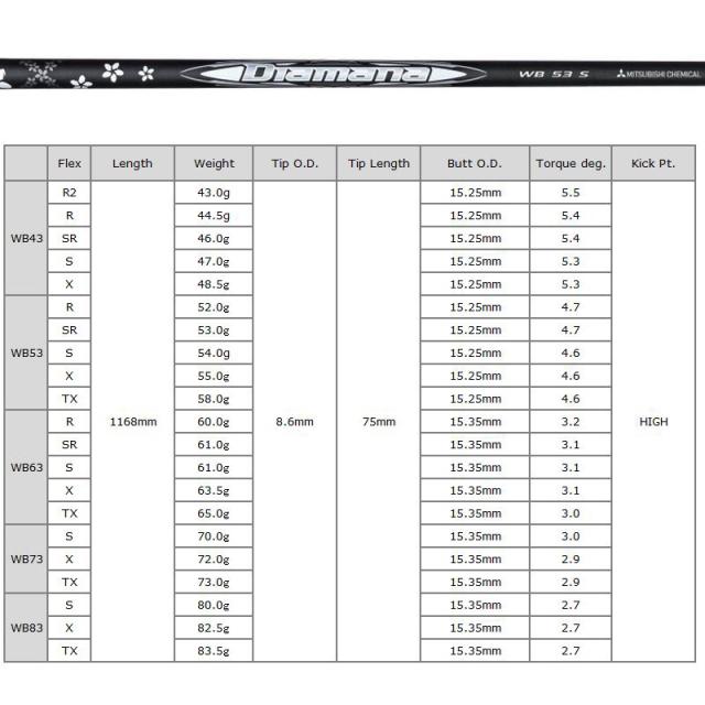 Waoww BANG ドライバー 三菱ケミカル Diamana WB 装着 ディアマナ