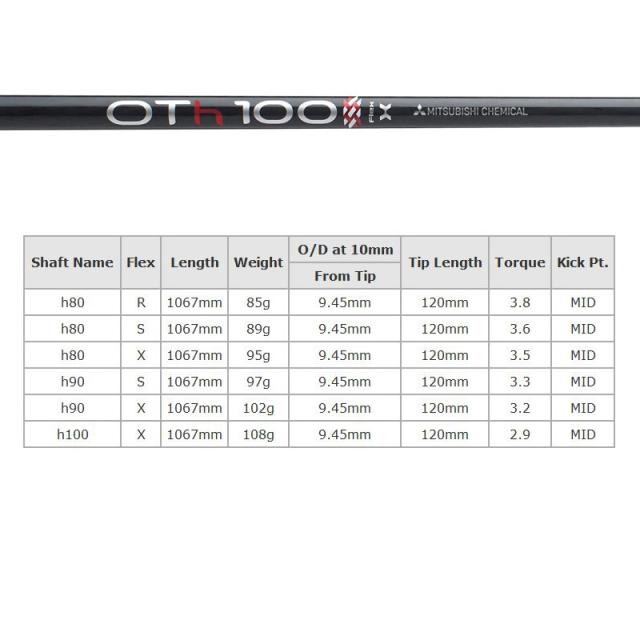 バルド コルサ ユーティリティ 三菱ケミカル OT TOUR HYBIRD 装着