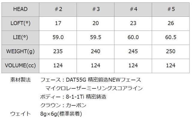 バルド レフティ コルサ ユーティリティ N.S.PRO ZELOS 7 HYBRID 装着 NS スチール BALDO CORSA UTILITY WOOD 【カスタム】【新品】 地クラブ 左用 左 左利き