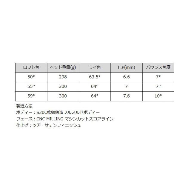 バルド 2025 ストロング ラック ウェッジ 日本シャフト N.S.PRO 850GH 装着 NS スチール 【カスタム】【新品】 BALDO STRONG LUCK WEDGE クラブ