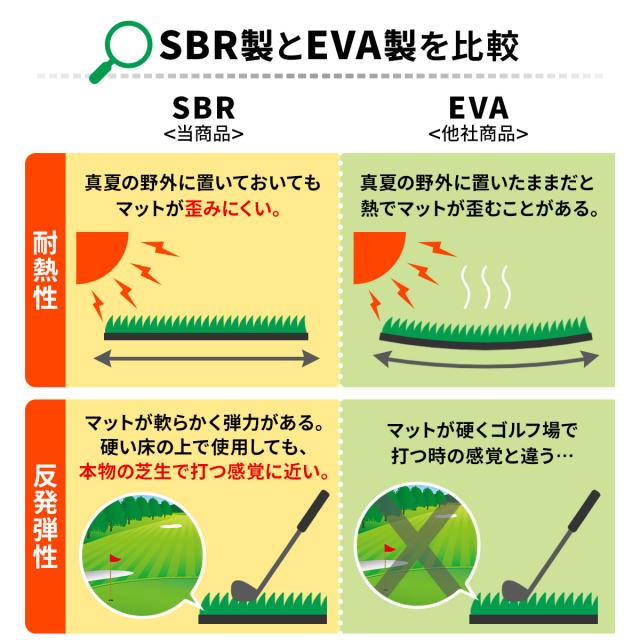 SBR製とEVA製マットの違い１