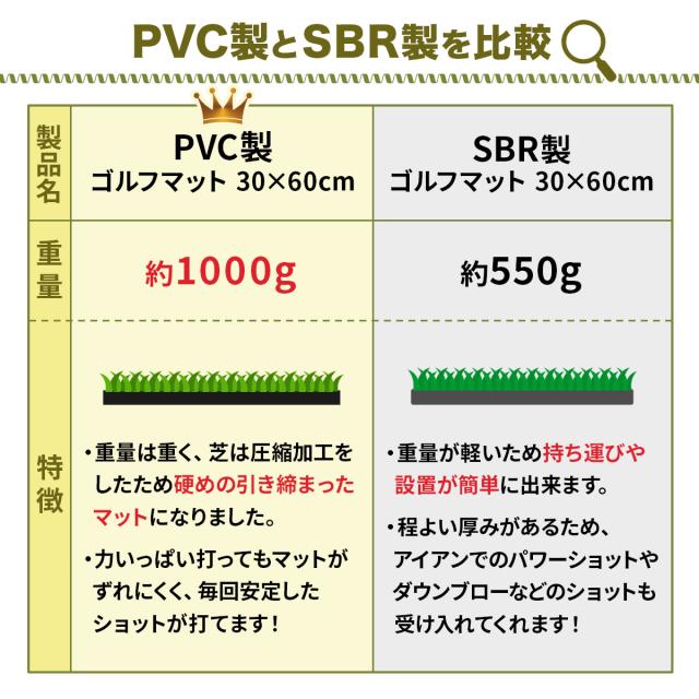 PVCゴルフマットとSBRタイプのゴルフマットの比較