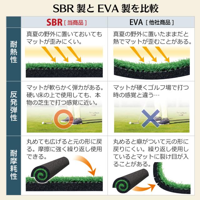 SBR製とEVA製の比較