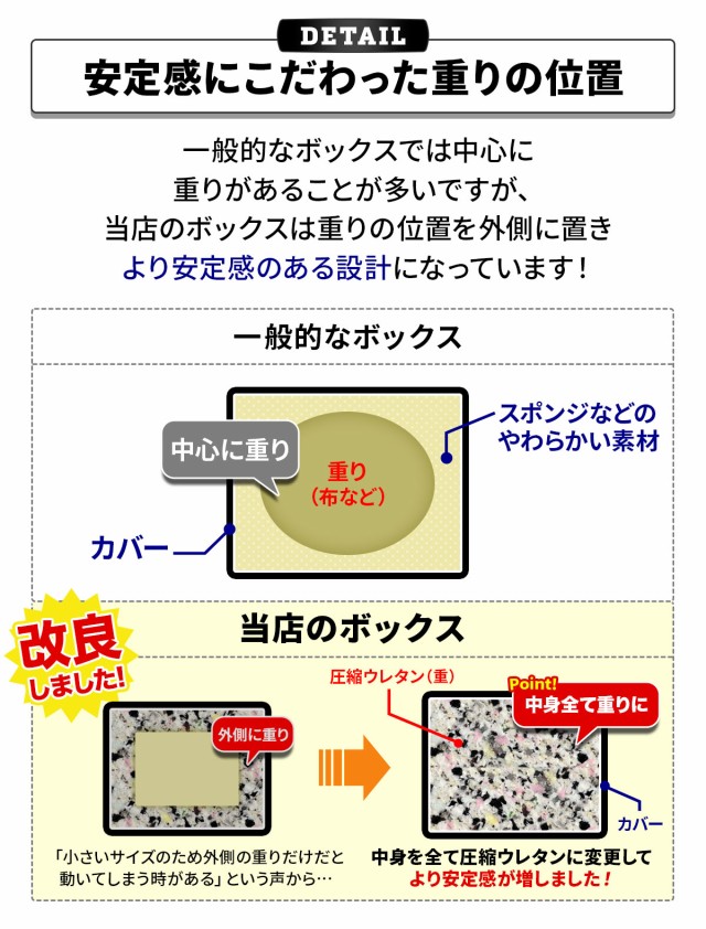 プライオボックス ソフト 30×40×50cm プライオメトリクス ボックス