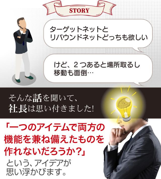 リバウンドネット ターゲットネット 2WAY 1.5M×1.3M 1台2役 サッカー 野球 リバウンダー トレーニング バウンドネット クレイジーキャッチ 壁当て 的当て ネット ピッチングネット 練習 屋外 室内 自宅 強靭 30撚り網