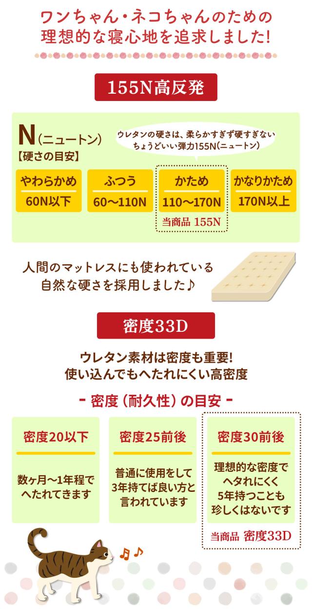 使用している高反発ウレタンについて