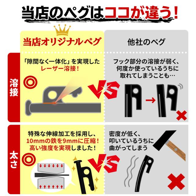 当店のペグはフックの溶接と密度が違う