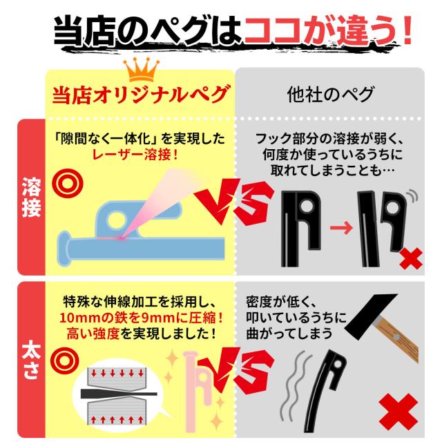 当店のペグはフックの溶接と密度が違う