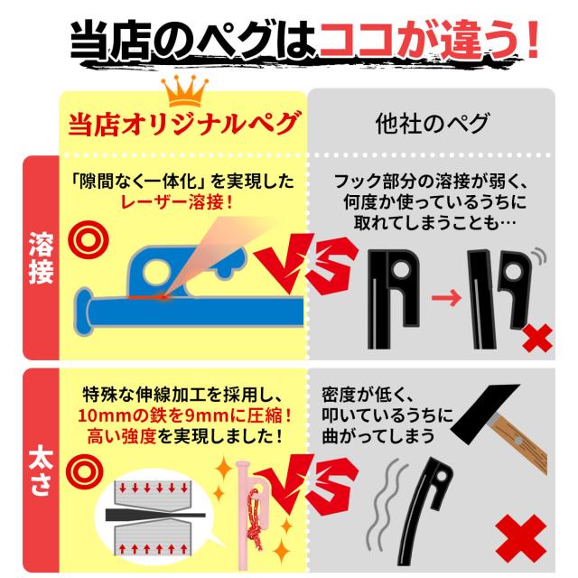 当店のペグはフックの溶接と密度が違う