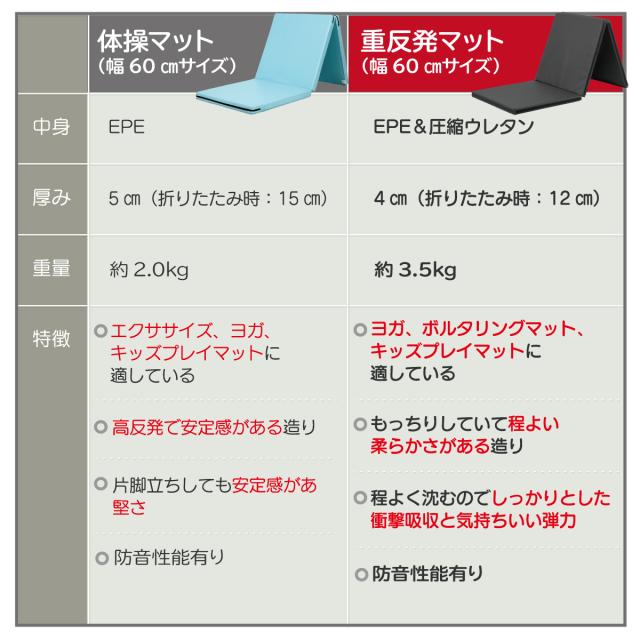 体操マットと重反発マットの比較