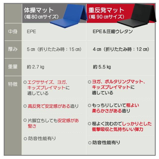 体操マットと重反発マットの比較