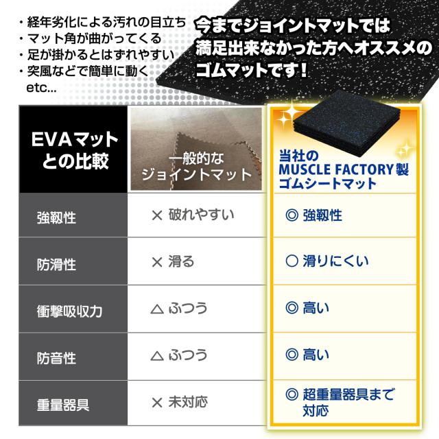 今までのジョイントマットでは満足できなかった方へオススメです