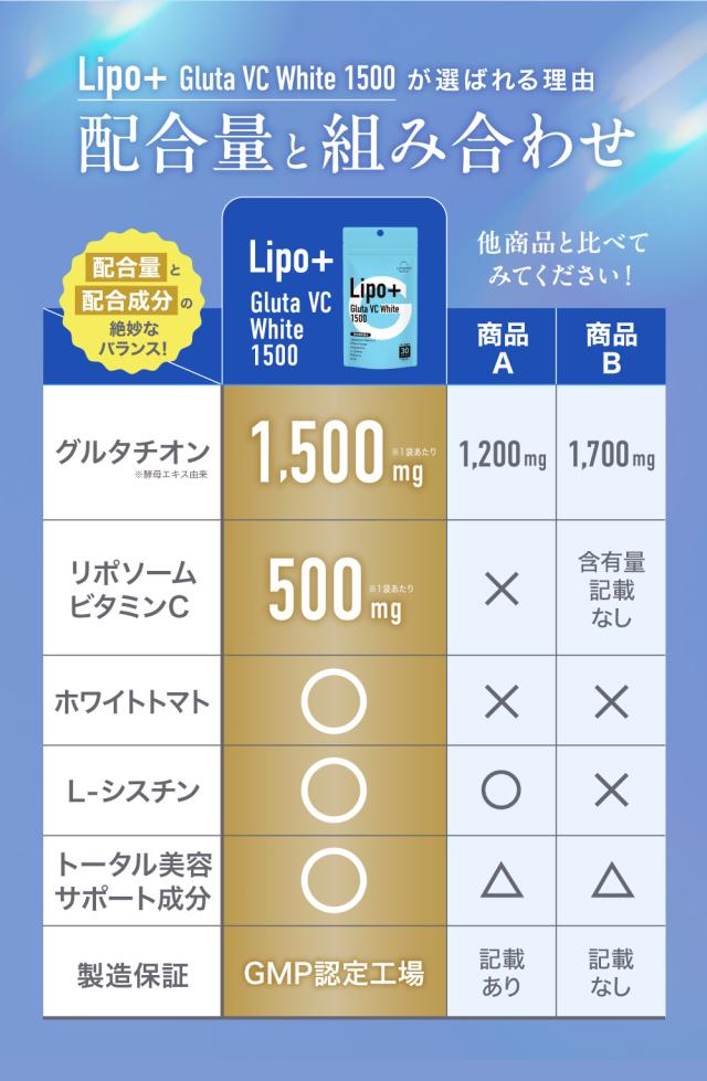 Lipo＋Gluta VC White 1500