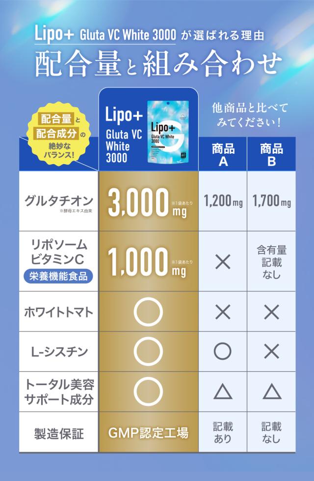 Lipo＋Gluta VC White 3000