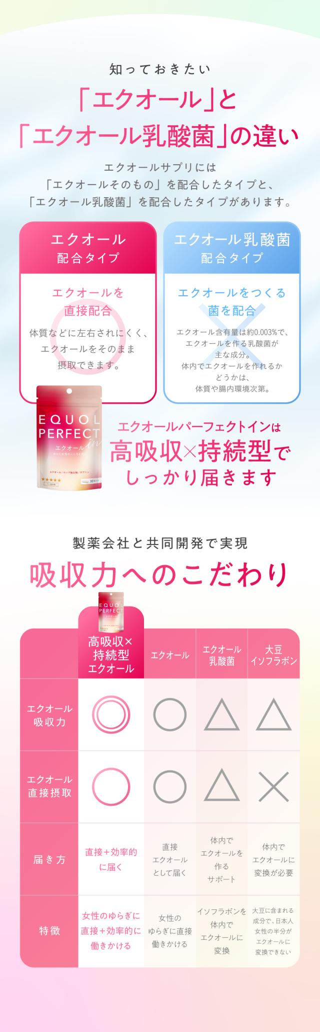 EQUOL PERFECT in（エクオールパーフェクトイン）