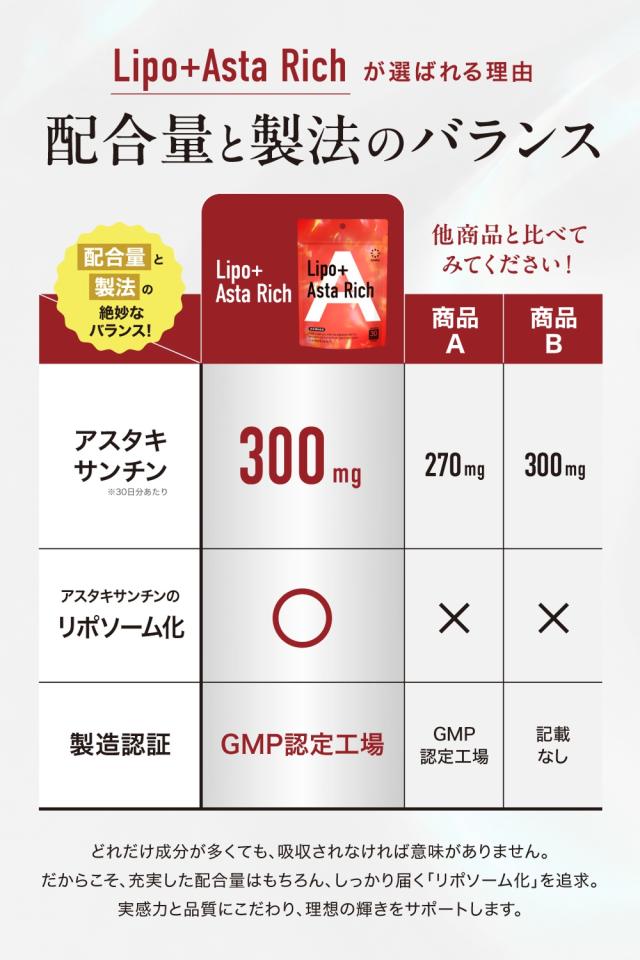 アルファベティ Lipo＋Asta Rich 300