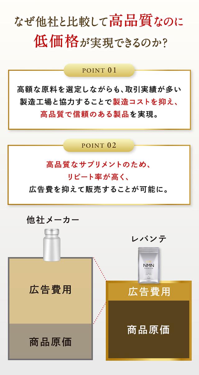 レバンテプレミアム NMN1000