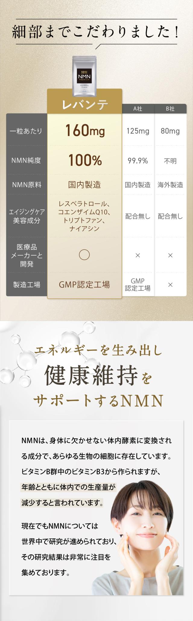 MNMプレミアムサプリ