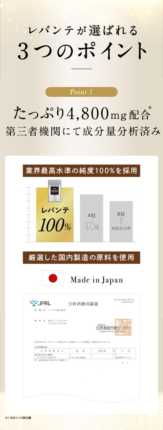 MNMプレミアムサプリ