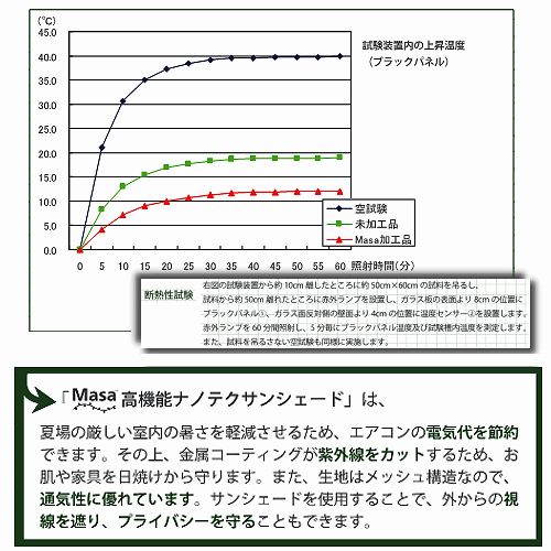断熱性試験での成果