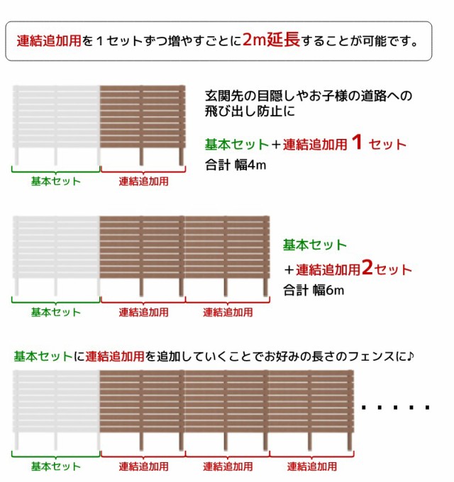 フェンス 目隠し 庭 外構 樹脂フェンス 木目調 アルファウッド 外構 フェンスセット H1800 連結追加用 ディーズガーデン 屋外 DIY  おしゃの通販はau PAY マーケット プルーマガーデン au PAY マーケット－通販サイト