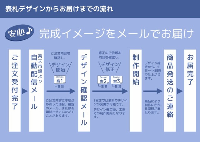 表札注文の仕方仕上がりイメージ確認注文方法表札制作流れ