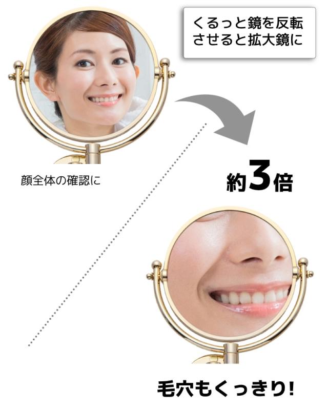 等倍・3倍 拡大鏡 折りたたみミラー 拡大の様子
