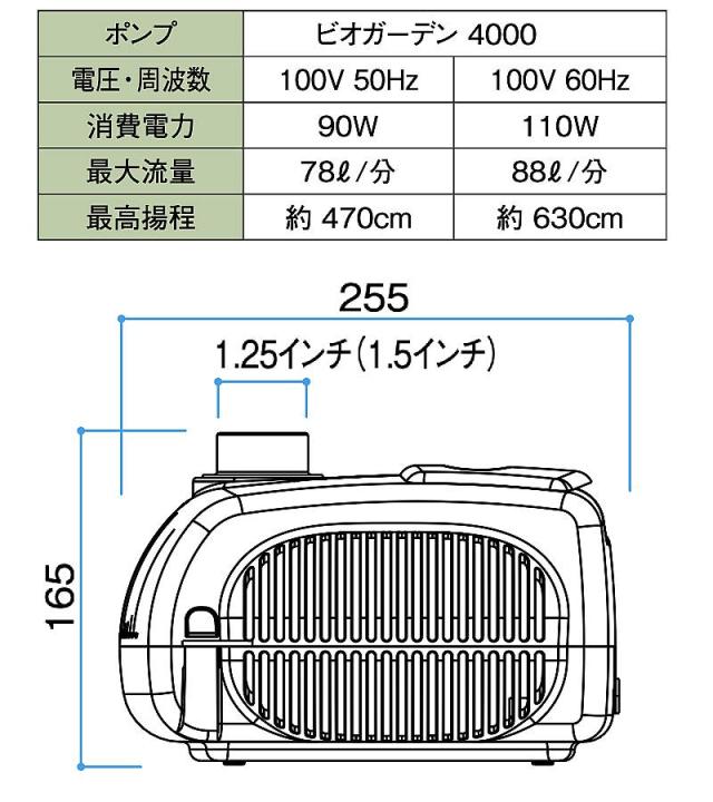 ビオガーデンポンプビオトープウォーターガーデン性能サイズ