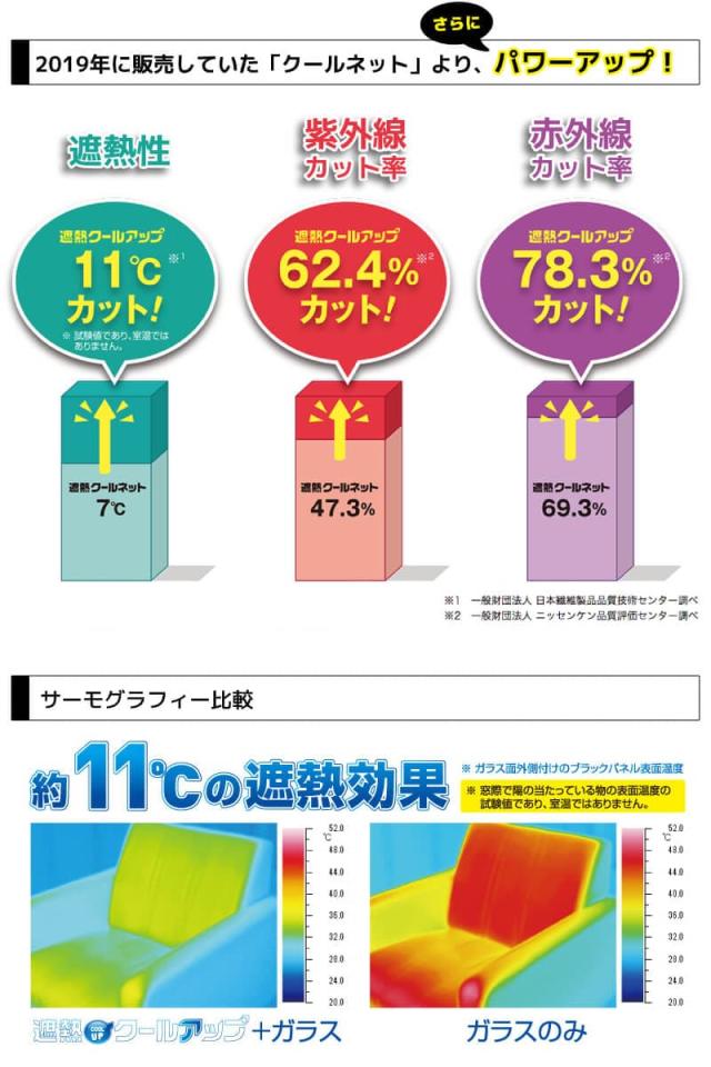 遮熱クールネット 100×200 寒冷地でも使えるスリムな立水栓
