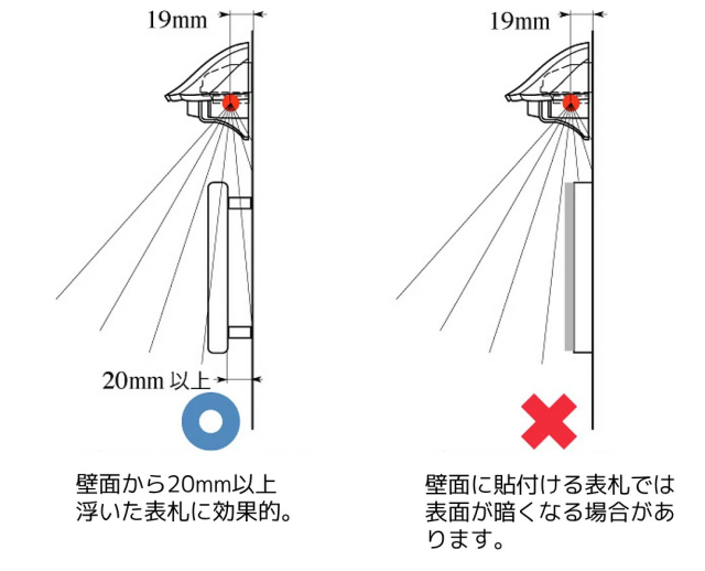 表札灯門柱灯LEDライト壁との距離