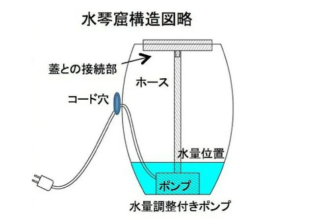 水琴窟(すいきんくつ) 琴音 ことね Bシリーズ