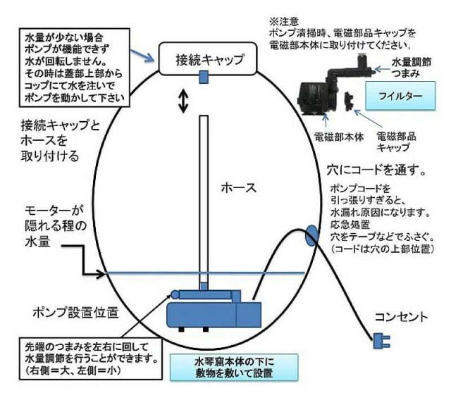 水琴窟(すいきんくつ) 琴音 ことね Sシリーズ