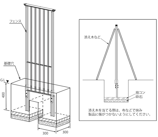 フェンスのサイズ