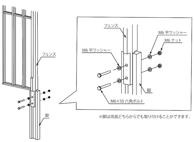 フェンスの施工方法