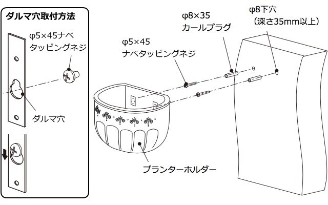 壁取付タイプとフェンス取付タイプ