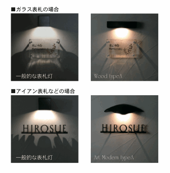 表札灯が表札を照らした時の様子