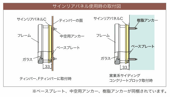 サインリアパネル使用時の取付図