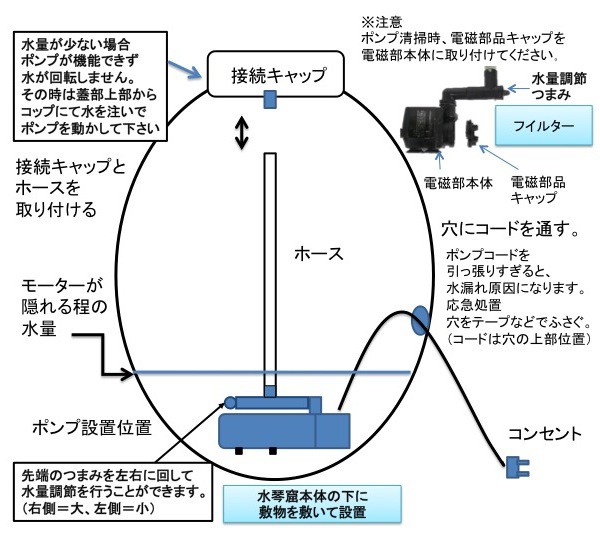水琴窟の取り扱い方法