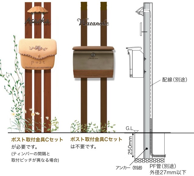 取付金具セットCについて