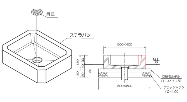 ステラパンのサイズ