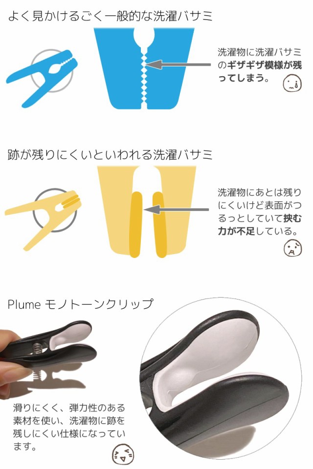 洗濯ばさみ 洗濯クリップ クロスピン ピンチ おしゃれ かわいい プレゼント 跡がつきにくい プルーマスイートクリップ 36個入  フランス製の通販はau PAY マーケット プルーマガーデン au PAY マーケット－通販サイト