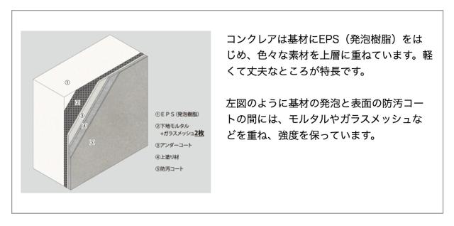 コンクレア強度