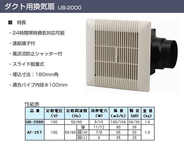 日本電興(NIHONDENKO)ダクト用換気扇UB-2000ホワイト
