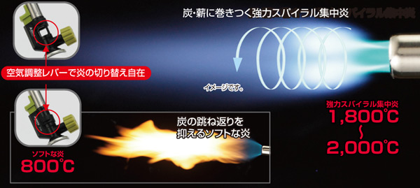 新富士バーナー(SOTO)フィールドチャッカーST-432