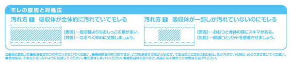 日本製紙クレシア【業務用】アクティ テープ止めベーシックケアLサイズ(吸収量600cc)17枚×4(68枚)